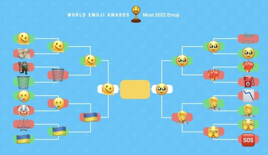 Classement 2022 Emoji les plus utilisés en 2022 Emojipedia